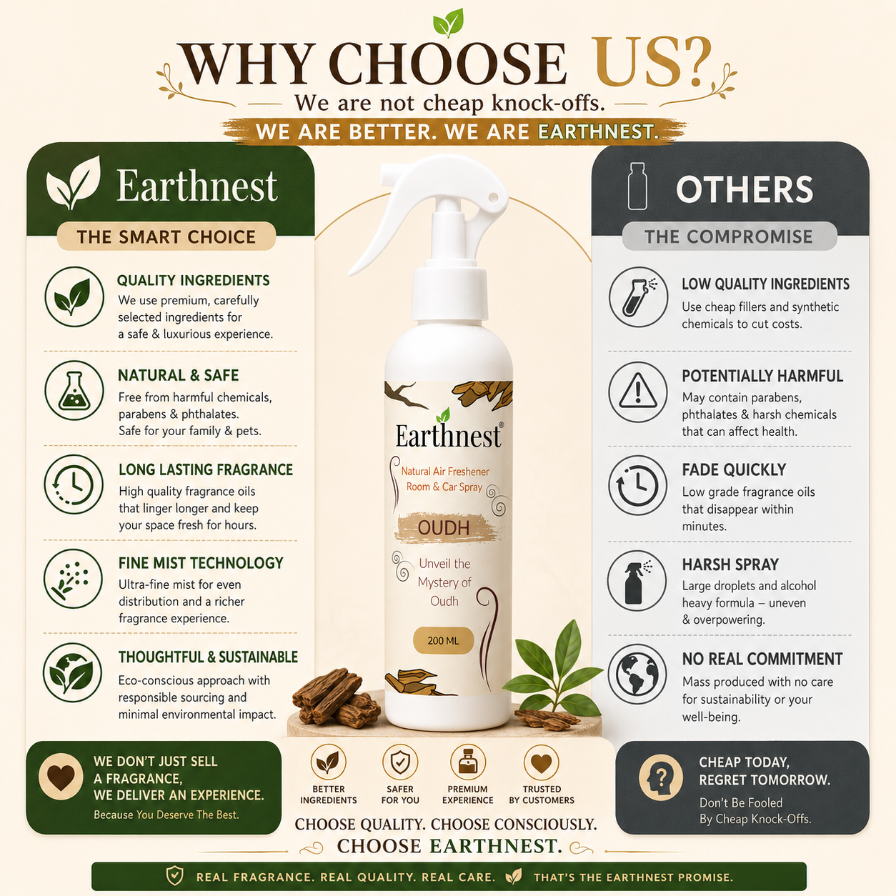 Earthnest Pure Oudh Premium Air Freshener Spray | 200ml - Image 5
