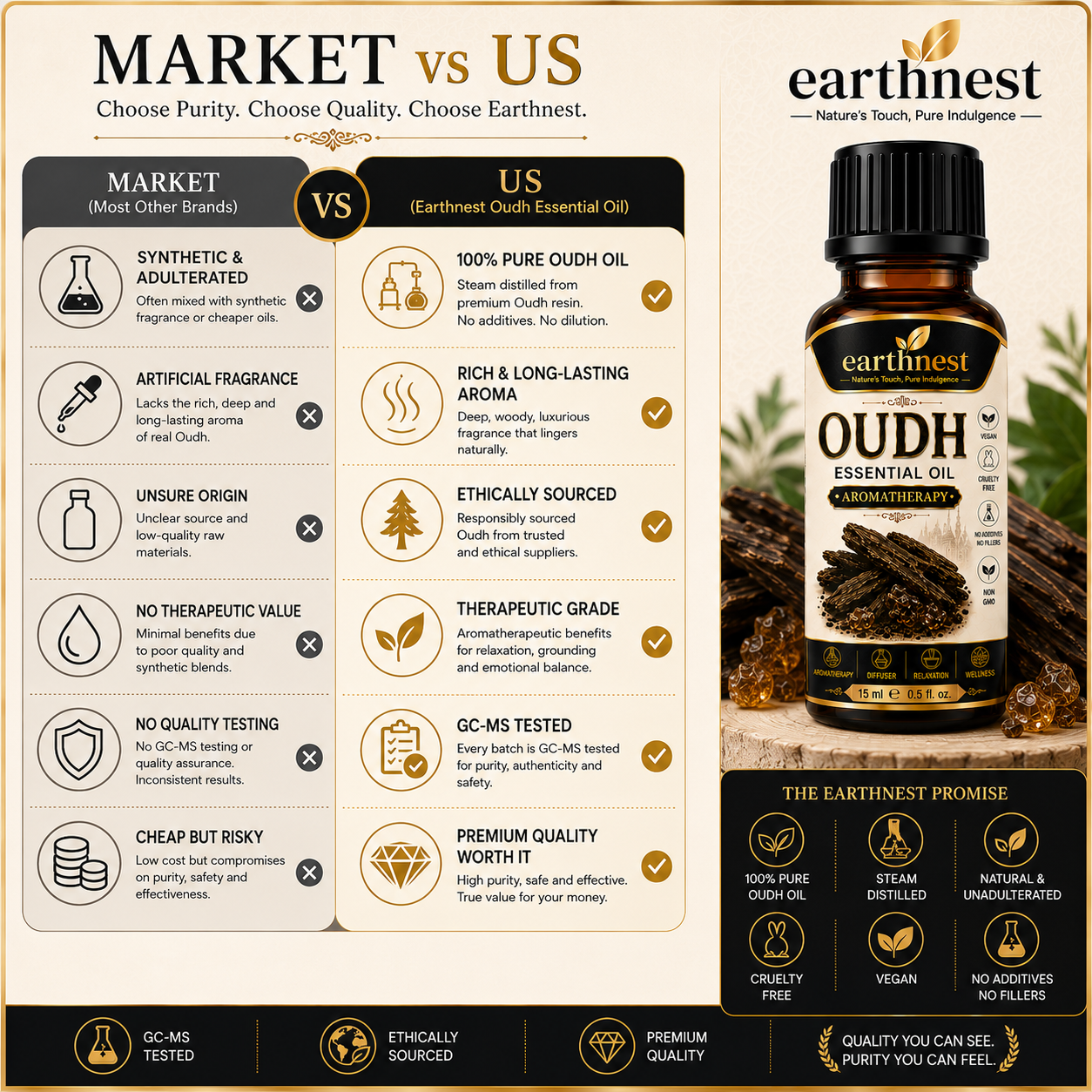 Earthnest Oudh Essential Oil – 100% Pure Steam Distilled Aromatherapy Oil | 15ml - Image 5